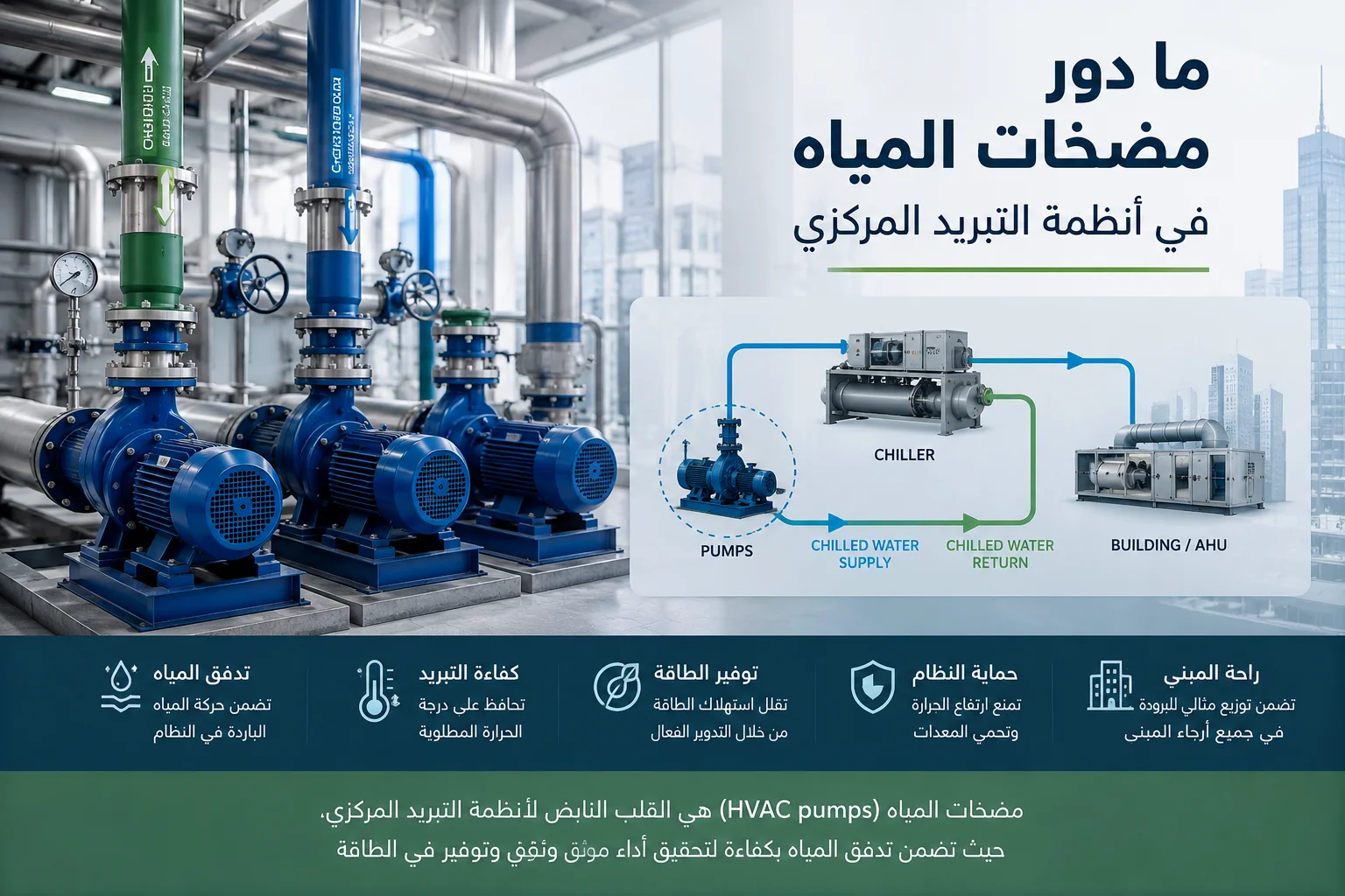 دور مضخات المياه في أنظمة التبريد المركزي.